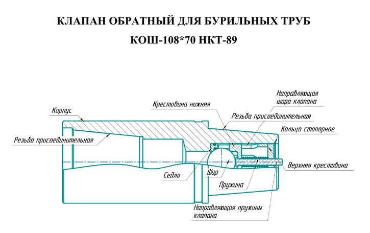 ������ �������� ������� ��� 108�70