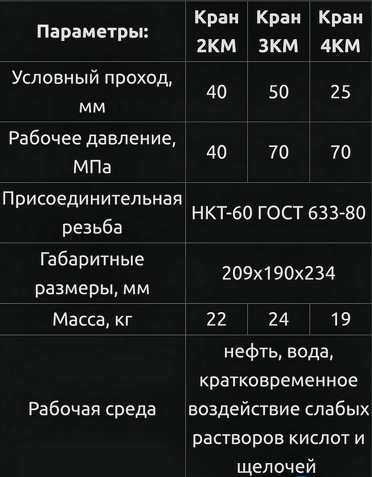     2   3   4